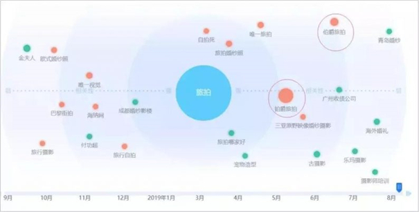 旅拍行业“亚健康”，这些现象你有吗？