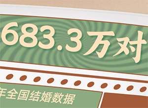 最新影楼资讯新闻-683万对登记结婚！2022年民政统计数据出炉